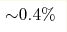 {\sim} 0.4\%