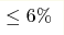 
\leq 6\%