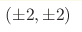 (\pm2, \pm2)