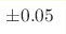 \pm0.05