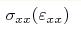 \sigma_{xx}(\varepsilon_{xx})